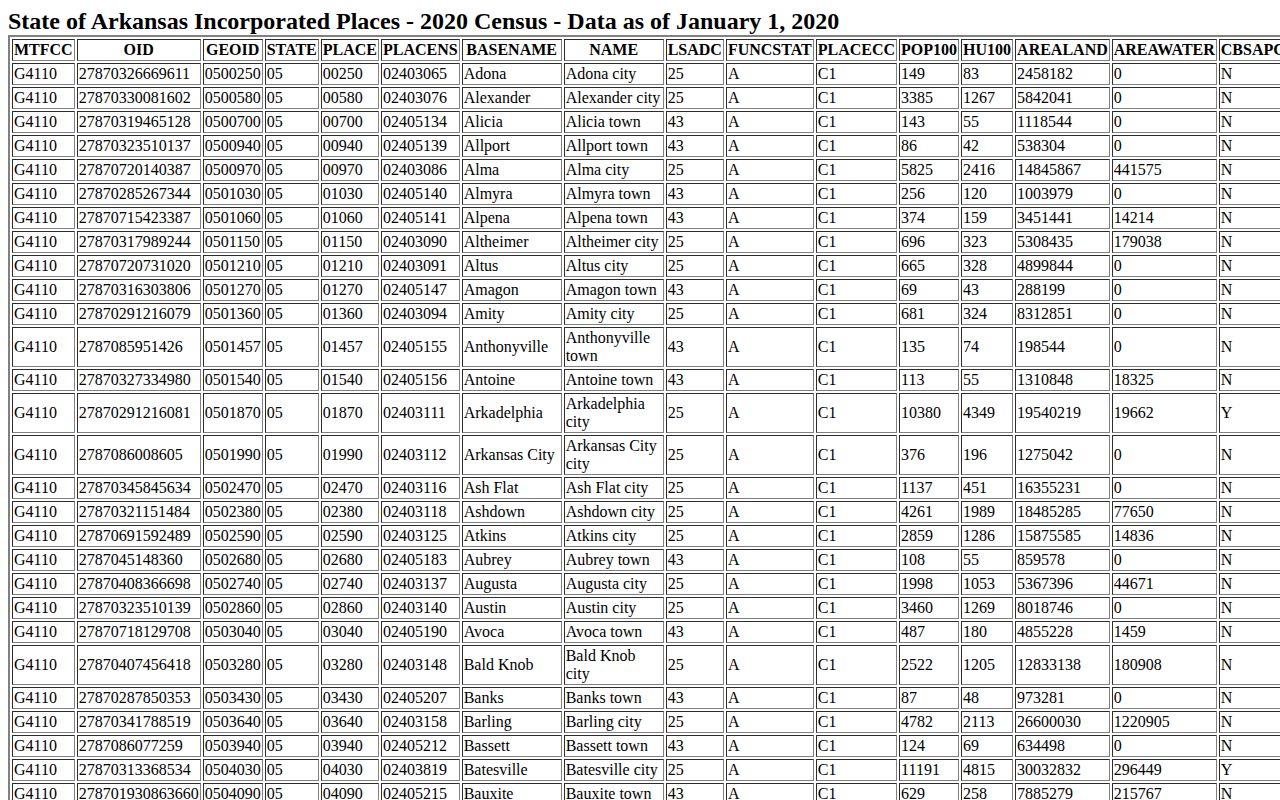 Census evidence for Pocahontas in Randolph County arrest records coverage